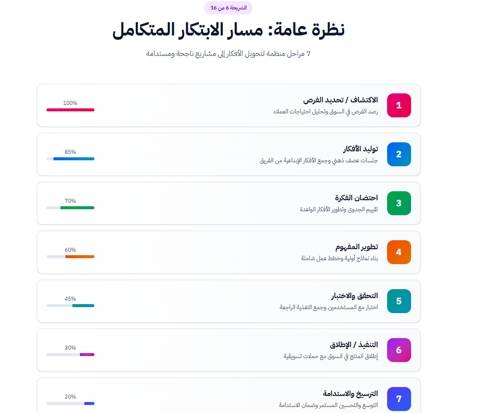 لوحة إدارة الأفكار